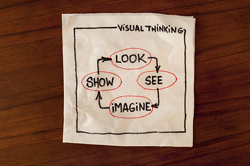 Image showing visual thinking concept