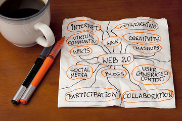 Image showing modern internet concept - web 2.0