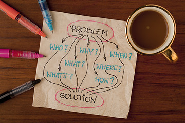 Image showing problem, questions, solution