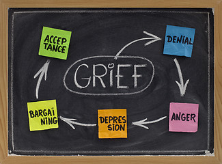 Image showing The five stages of grief