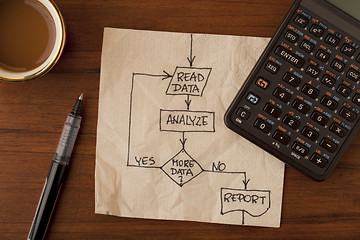 Image showing reading and analyzing data