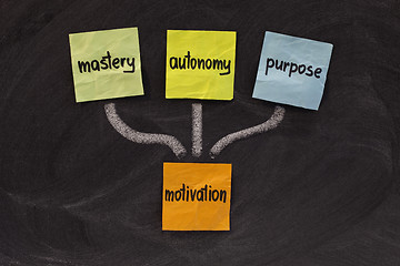 Image showing mastery, autonomy, purpose - motivation