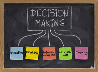 Image showing decision making concept on blackboard