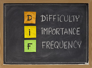 Image showing difficulty, importance, frequency - DIF analysis