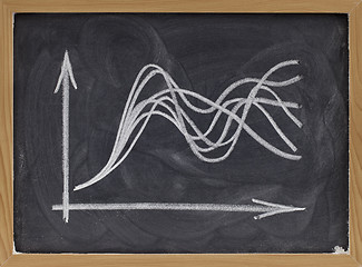 Image showing uncertainty concept - graph on blackboard