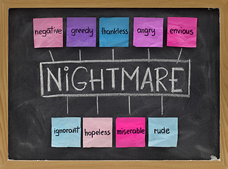 Image showing nightmare acronym - negative emotions