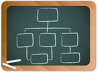Image showing Organization chart blackboard and chalk background.