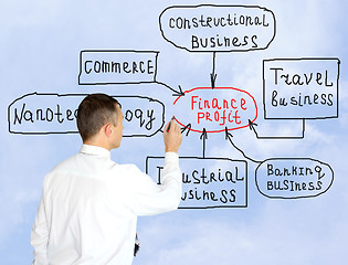 Image showing fiance business