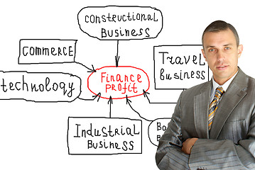 Image showing successful businessman