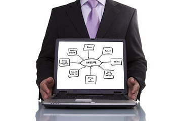 Image showing Businessman showing website diagram