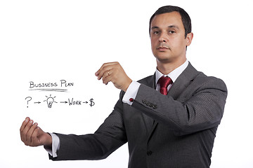 Image showing Businessman with ideas for success