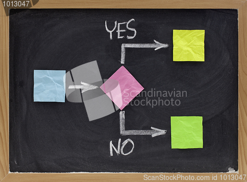 Image of yes or no - decision making concept