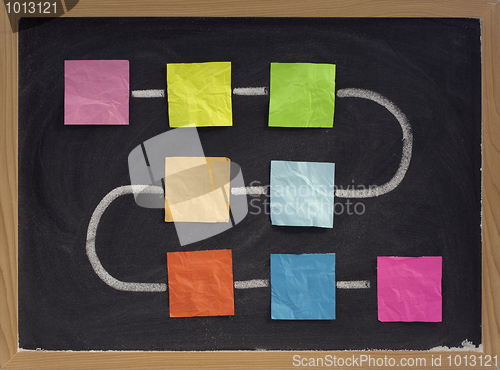 Image of blank flowchart on blackboard