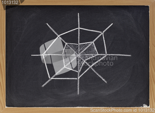 Image of spider, web, radar or star chart