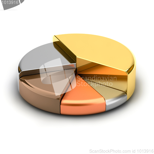 Image of Pie chart