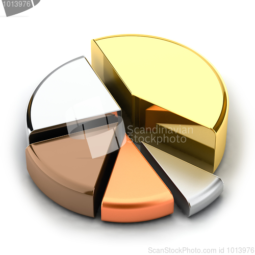 Image of Pie chart