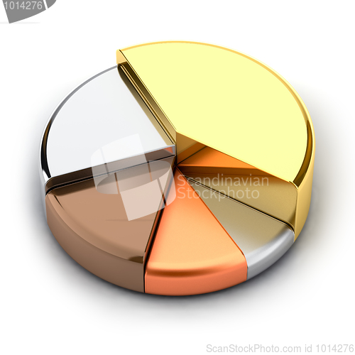 Image of Pie chart