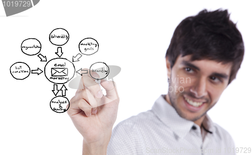 Image of Marketing cycle sketch