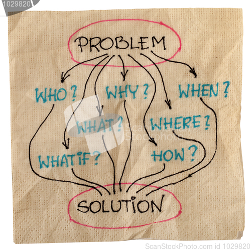 Image of brainstorming for problem solution
