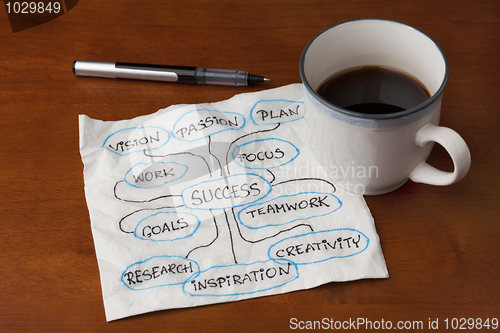 Image of success brainstorming or mind map