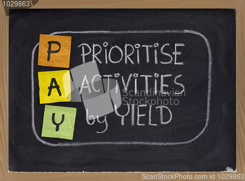 Image of prioritise activities by yield - PAY