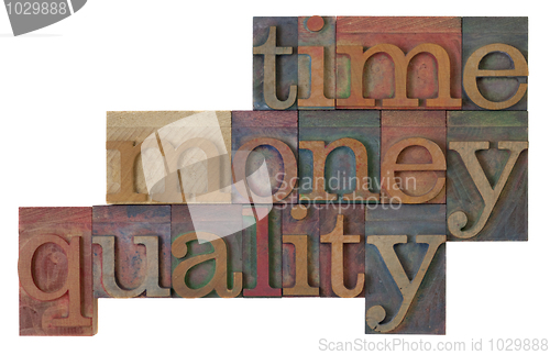 Image of time, money, quality