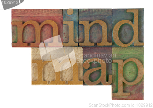 Image of mind map
