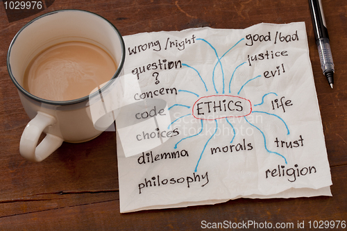 Image of ethics related topics