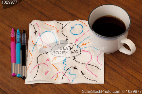 Image of brainstorming concept on napkin