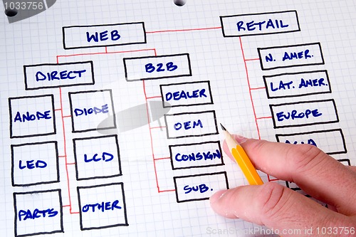 Image of Business Graphs and Charts