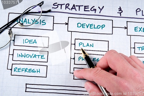 Image of Business Graphs and Charts