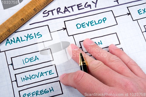 Image of Business Graphs and Charts