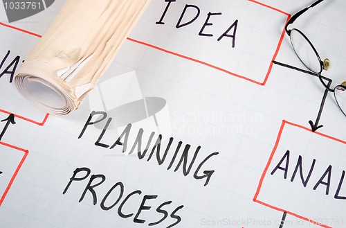 Image of Business Graphs and Charts