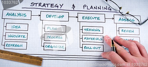 Image of Business Graphs and Charts