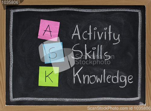 Image of ask - acronym for training and development
