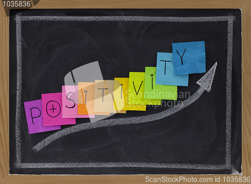 Image of positivity concept on blackboard