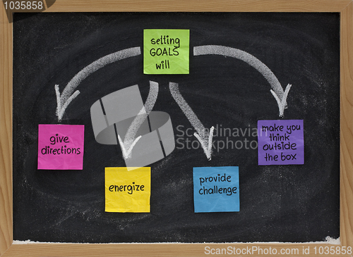 Image of benefits of setting goals on blackboard