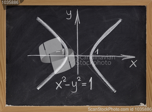 Image of hyperbola curve on blackboard