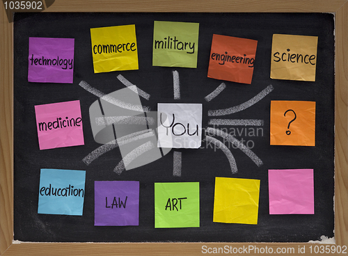 Image of career options, choices, decisions