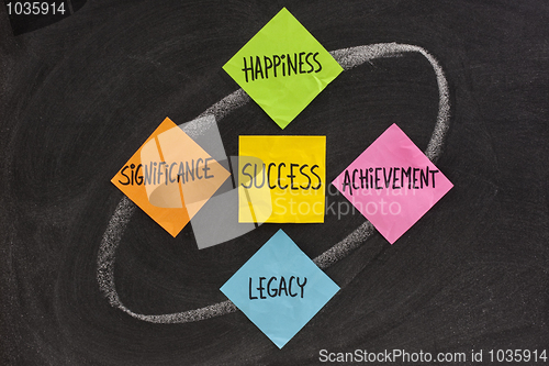 Image of components of success, concept