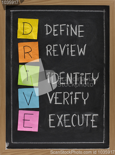 Image of Define, Review, Identify, Verify, Execute