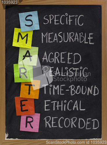 Image of smart (smarter) goal setting