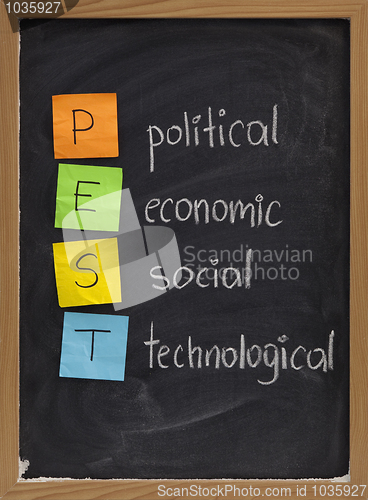 Image of political, economic, social, technological analysis