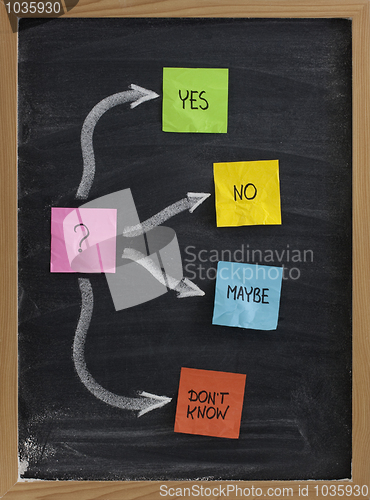 Image of decision making or undecided concept