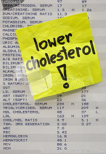 Image of lower your cholesterol concept