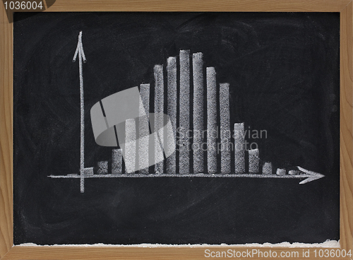 Image of histogram with Gaussian distribution on blackboard