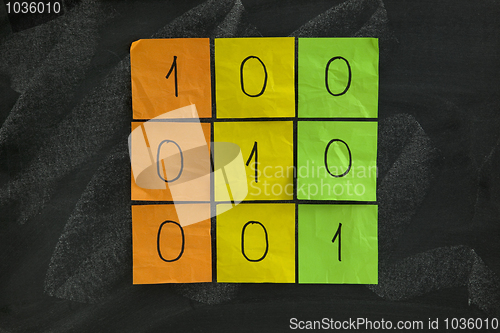 Image of identity matrix