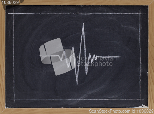 Image of signal graph on blackboard