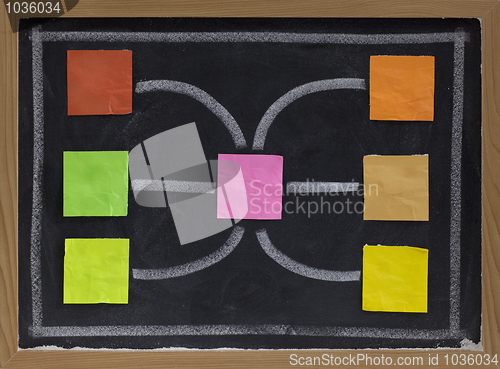 Image of blank flowchart or network on blackboard
