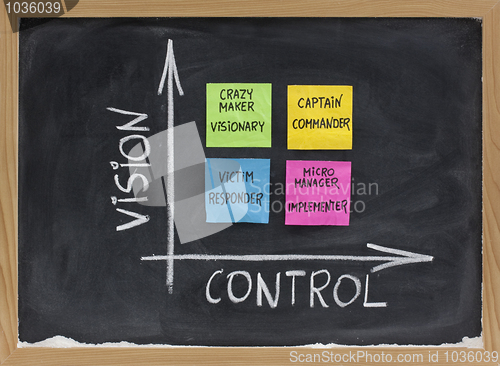 Image of vision, control and self management concept